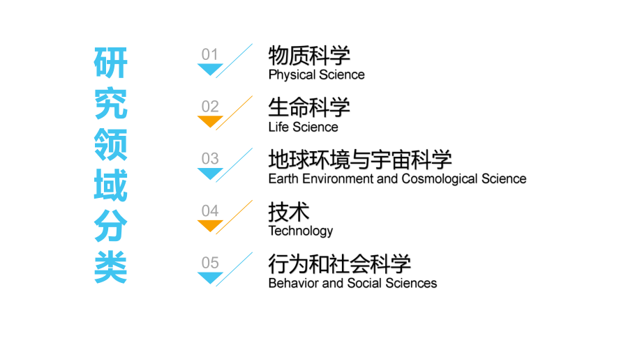 专题课件青少年科技创新大赛竞赛培训PPT模板.pptx_第2页