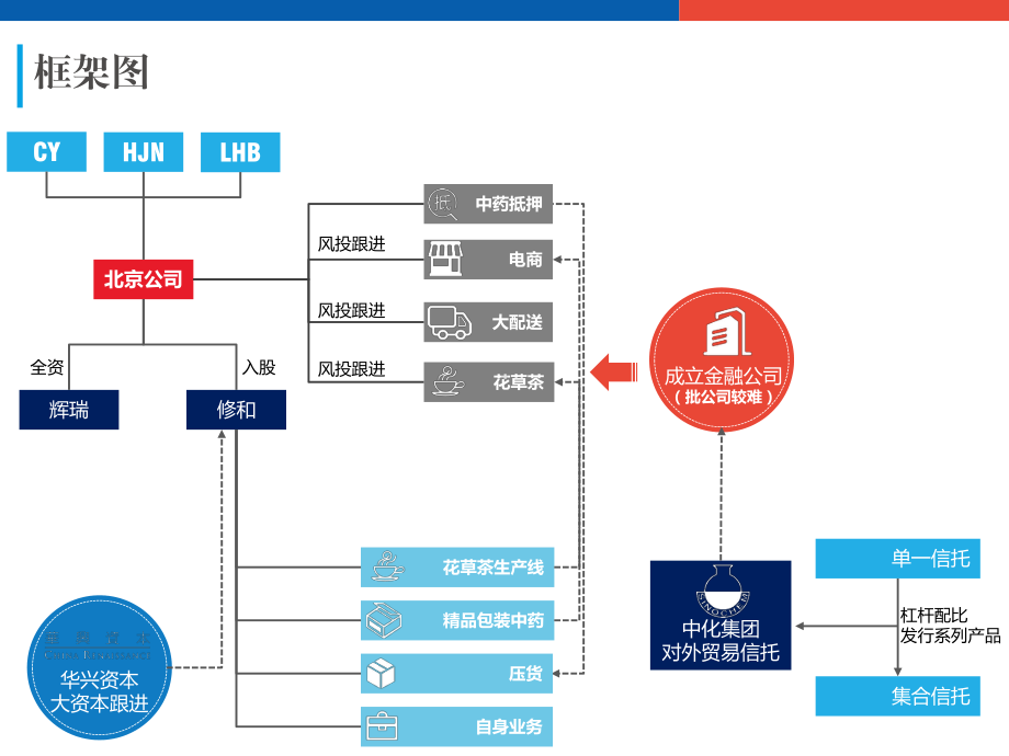 专题课件合作方案商业方案融资方案流程图框架图PPT模板.pptx_第2页