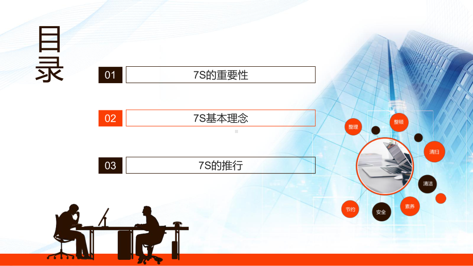 专题课件商务风7S的基本理念重要性及推行PPT模板.pptx_第2页