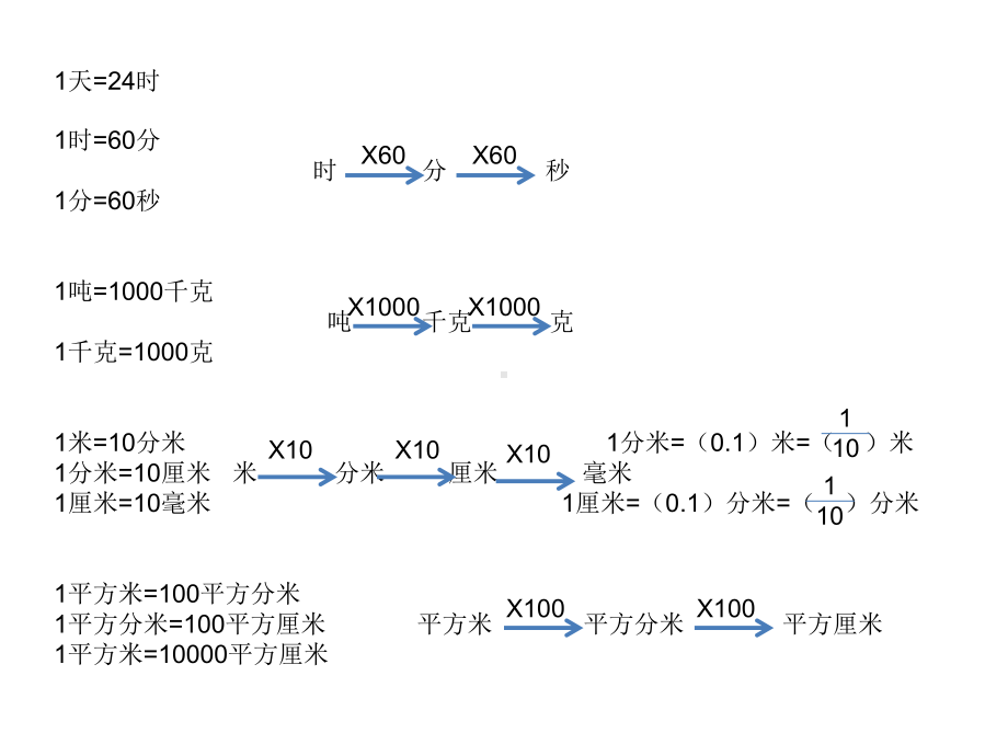 南京力学小学苏教版三年级数学下册期末复习课件.ppt_第1页