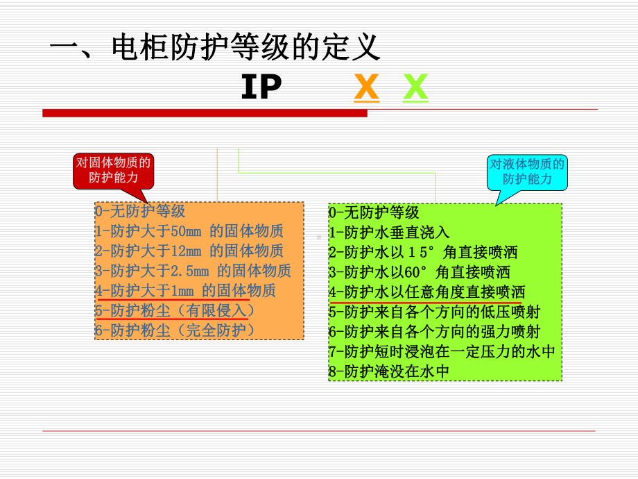 室外防水电控箱课件.ppt_第2页