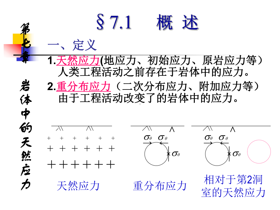 岩体中的天然应力课件.ppt_第2页