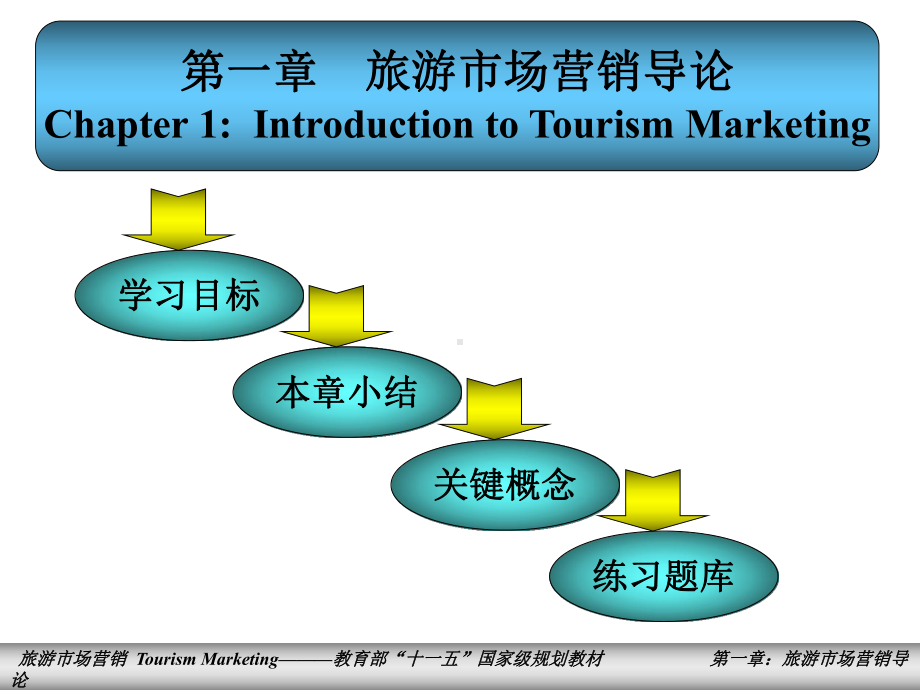 1旅游市场营销-第一章课件.ppt_第3页