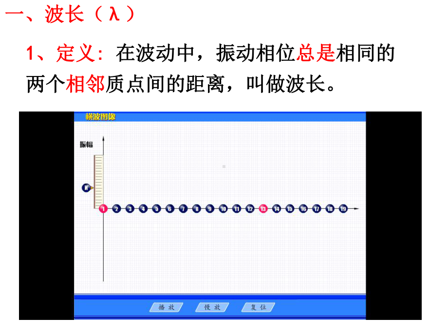 波速与波长、频率的关系课件.ppt_第2页