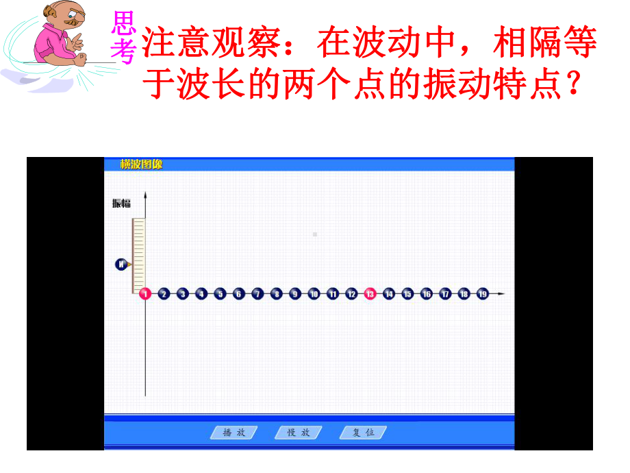 波速与波长、频率的关系课件.ppt_第3页