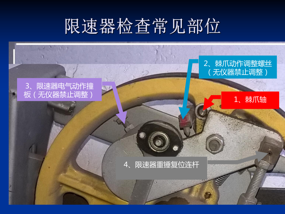 限速器和安全钳的检查保养.课件.ppt_第3页