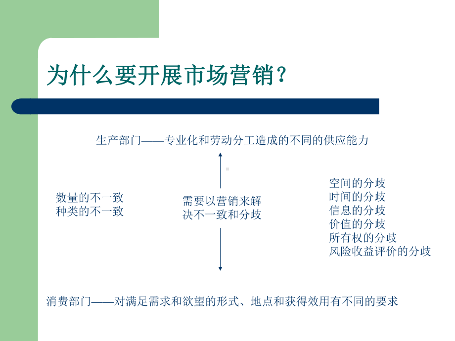 商业银行管理营销管理课件.ppt_第3页