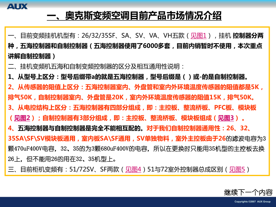 奥克斯变频故障分析讲解课件.ppt_第3页