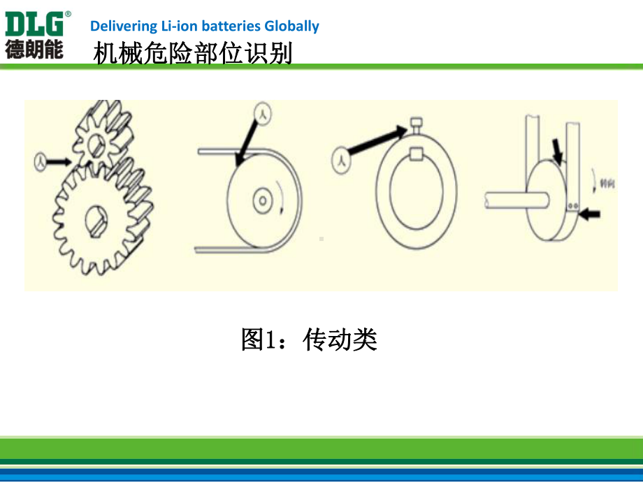 培训：机械电气基本知识课件.ppt_第3页