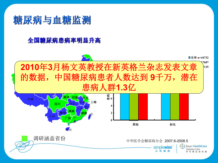 糖检测准确性的因素分析及病案讨论课件.ppt_第2页