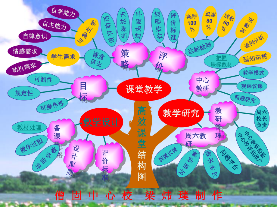 导学案的编写与使用知识讲座-PPT课件.ppt_第3页