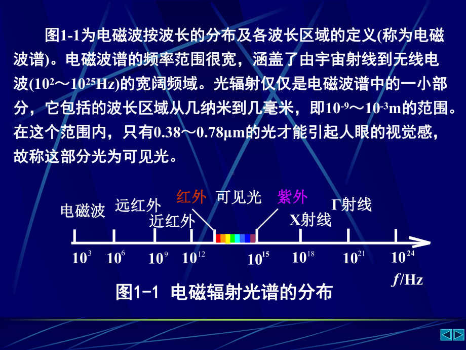 ggz第1章-光电技术基础解析课件.ppt_第3页