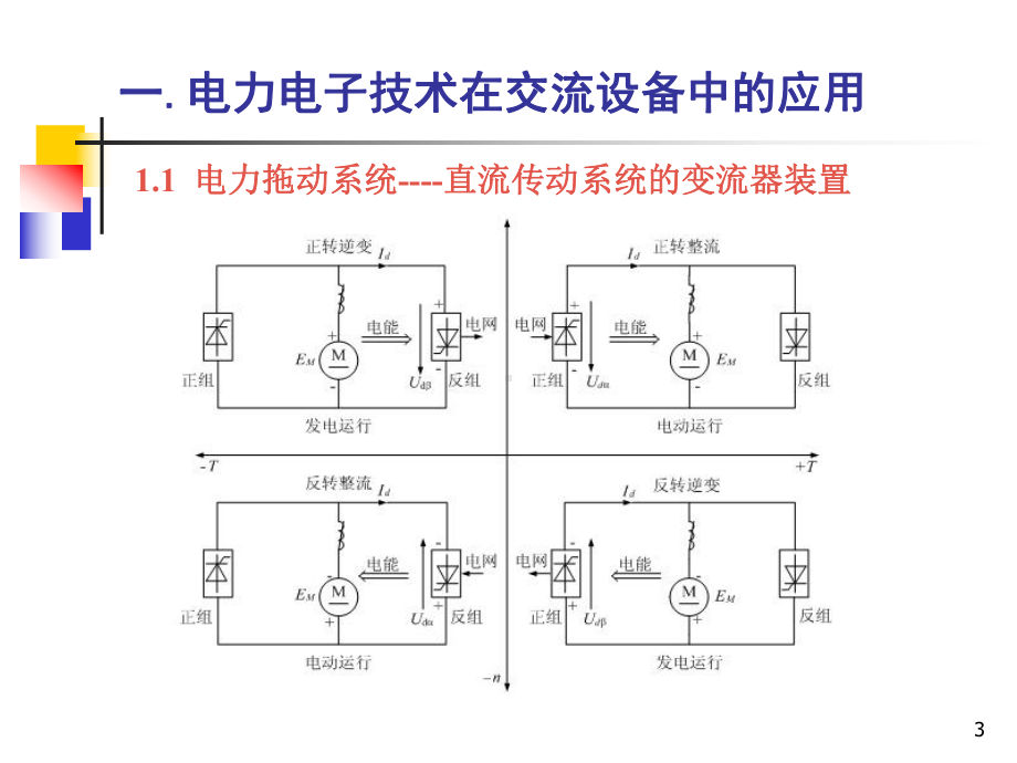 《电力电子技术的应用》PPT.课件.ppt_第3页