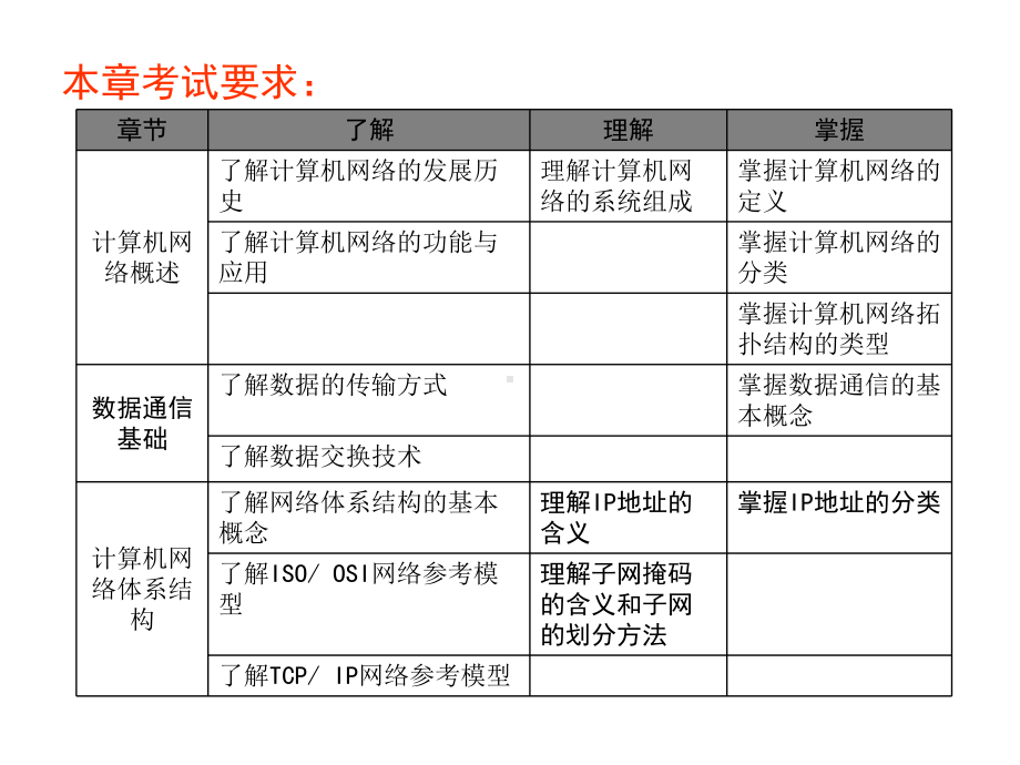 计算机网络技术—第一章要点课件.ppt_第2页