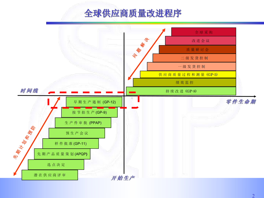 GP12早期生产遏制解读课件.ppt_第2页