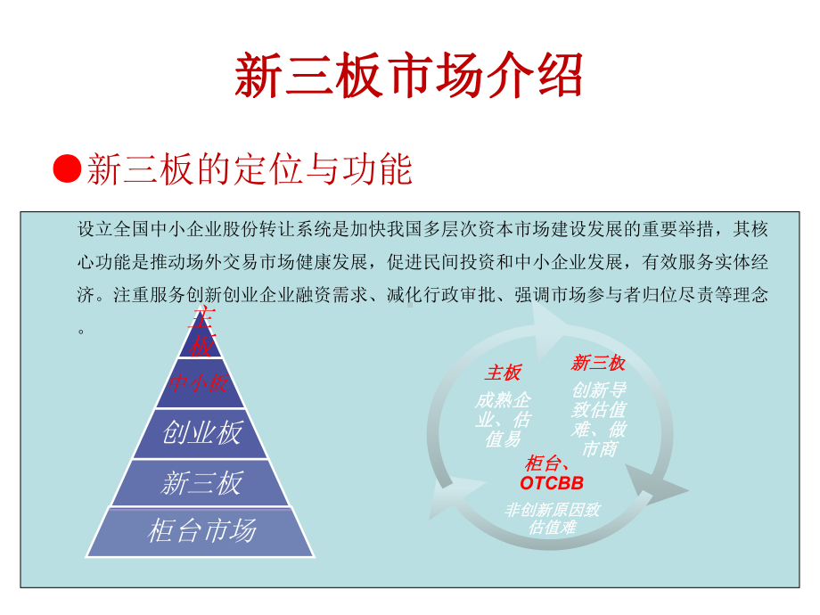 新三板做市业务规则简介课件.ppt_第3页