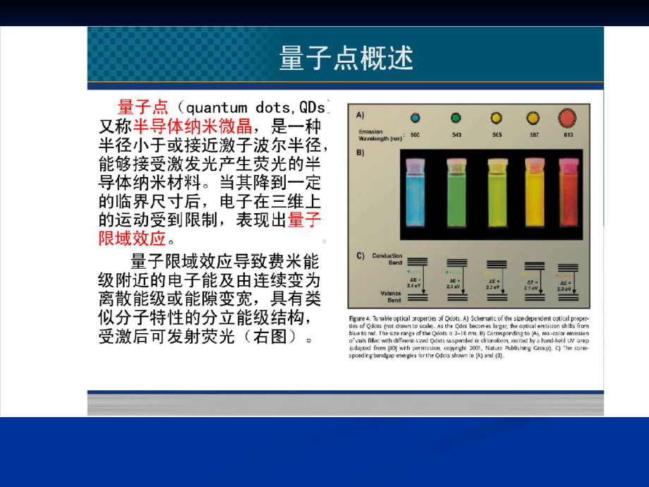 量子点材料课件.pptx_第2页