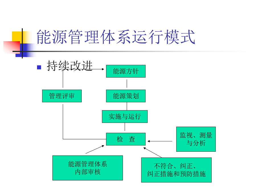 能源管理体系培训教材资料课件.ppt_第2页