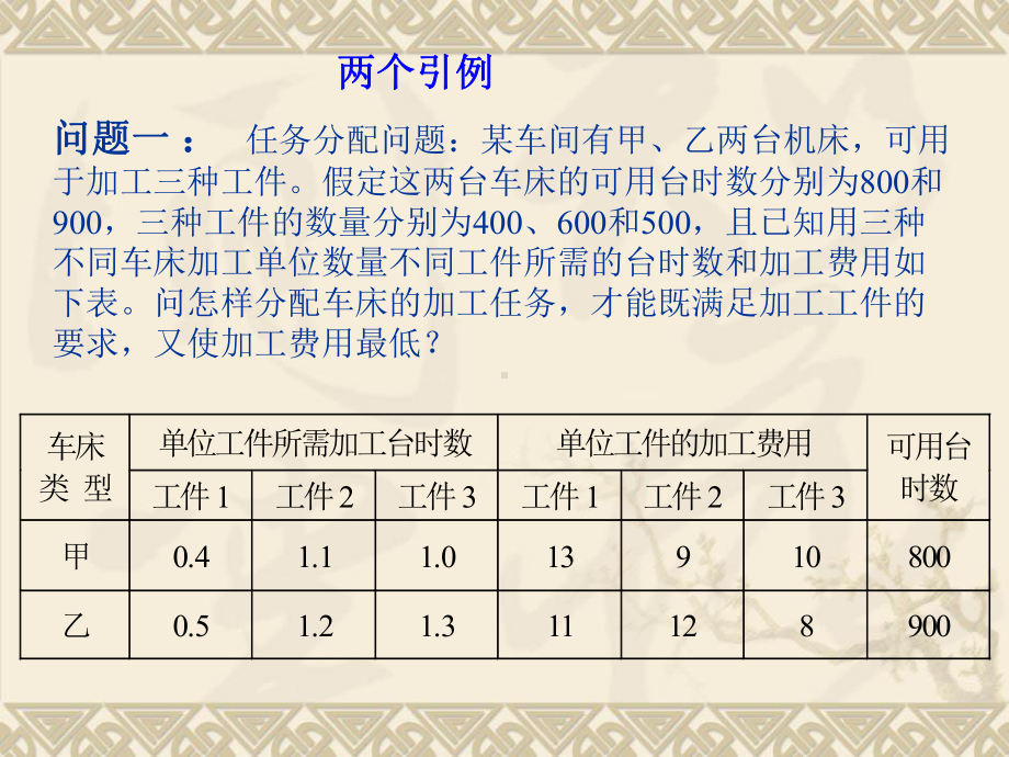 Matlab最优化方法课件.ppt_第3页