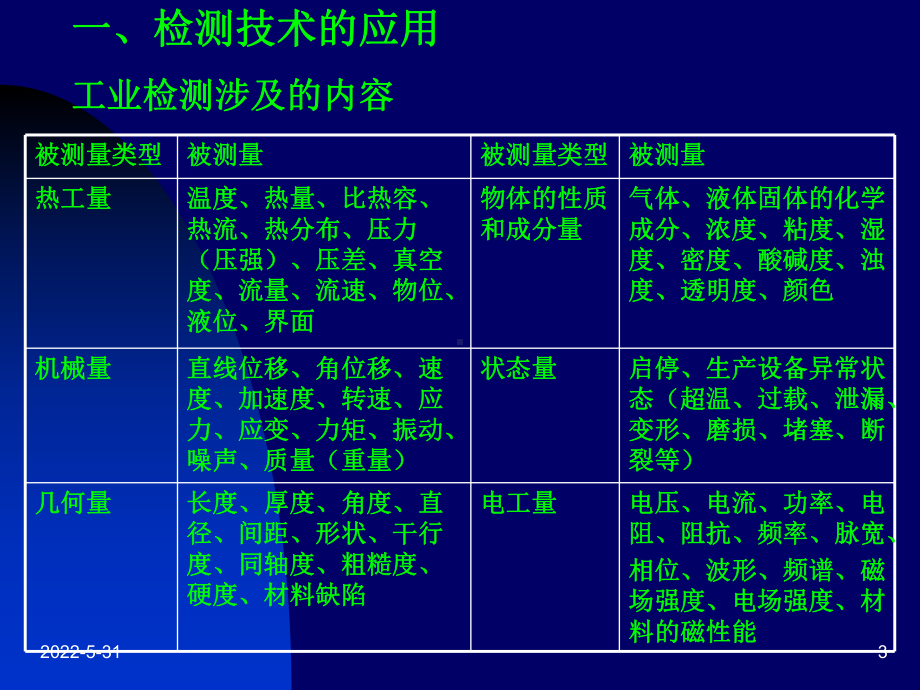 第一章检测技术基本概念课件.ppt_第3页