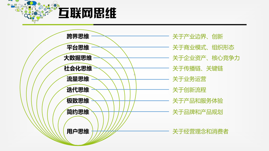 社群运营-快速提升运营能力-培养电商时代高级运营课件.pptx_第3页