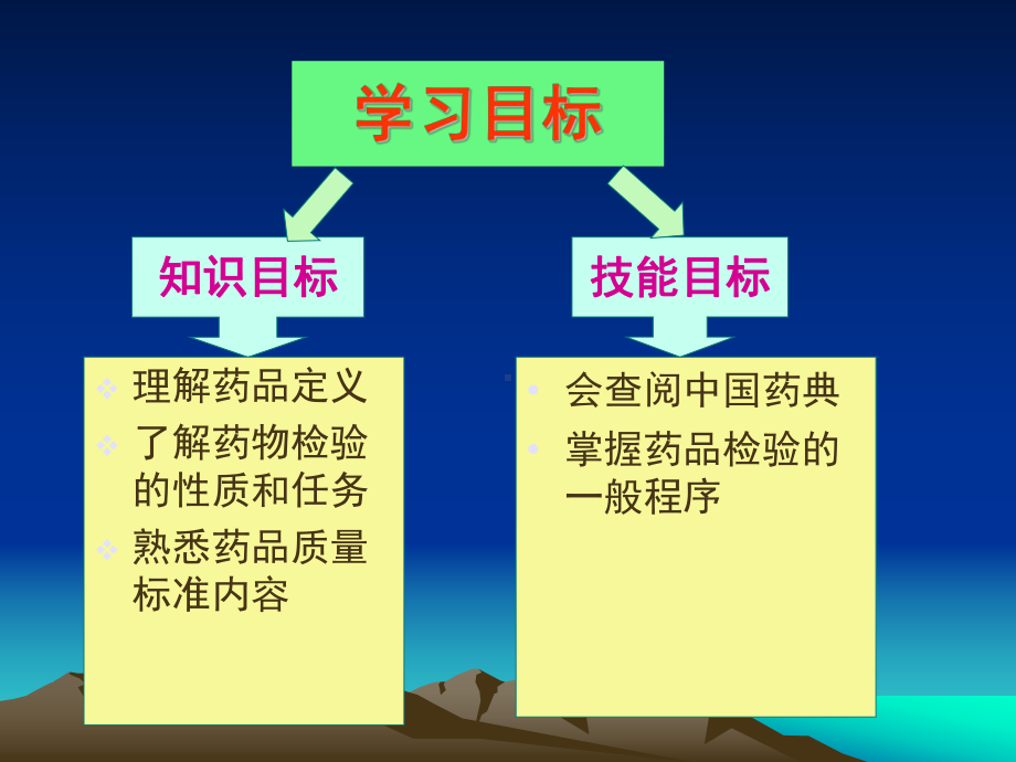 药品检验工作的基本程序课件.ppt_第3页