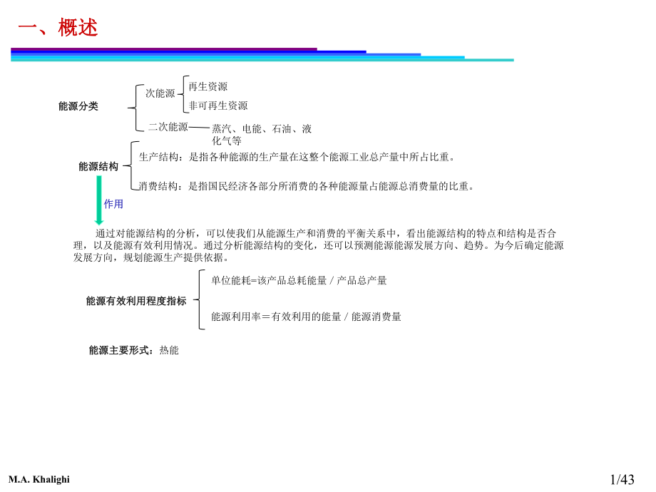 热能转换与利用资料课件.ppt_第1页