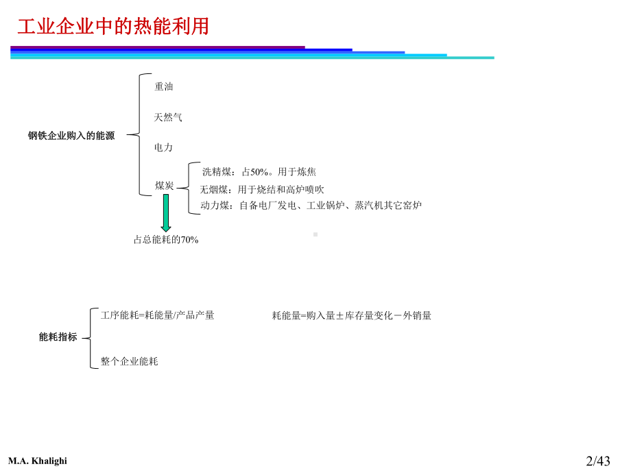 热能转换与利用资料课件.ppt_第2页