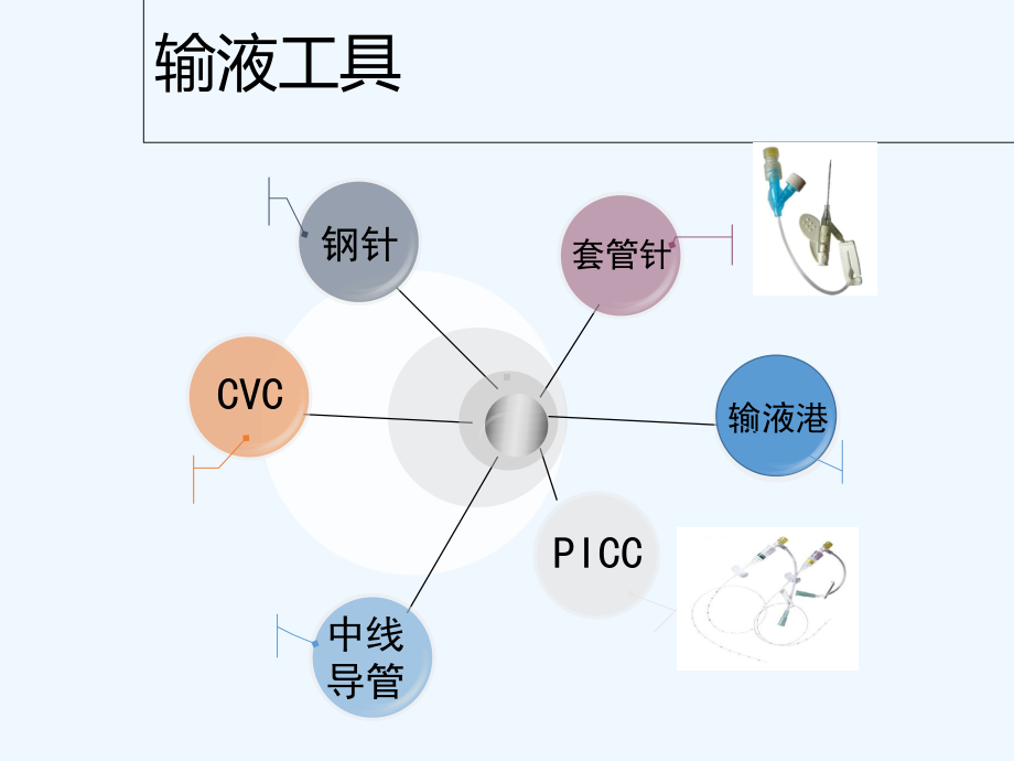 中长导管学习班-PPT课件.ppt_第2页