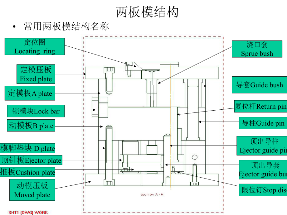 手机塑胶模具设计基础资料课件.ppt_第2页