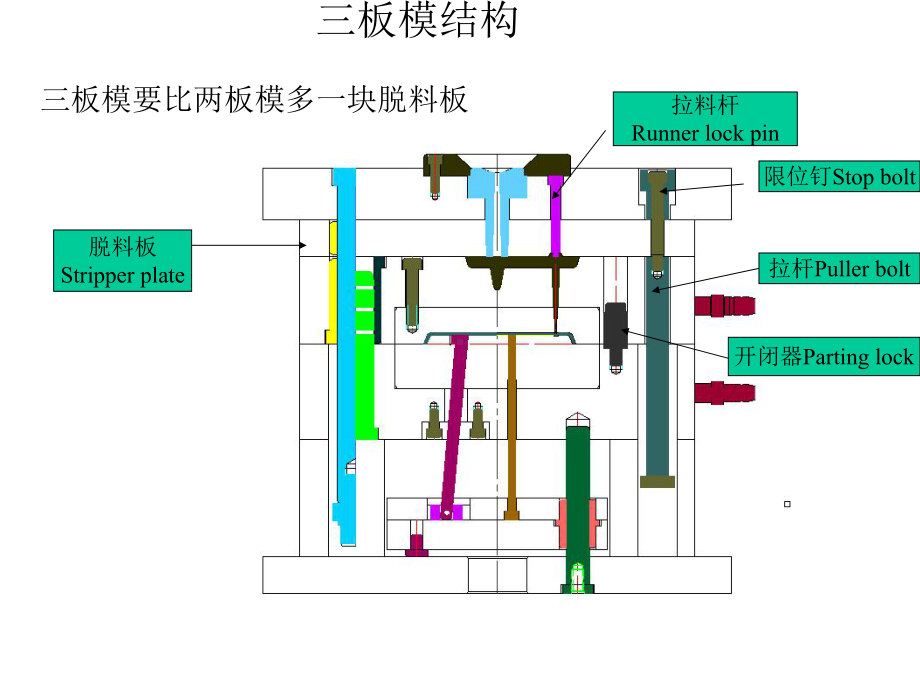 手机塑胶模具设计基础资料课件.ppt_第3页