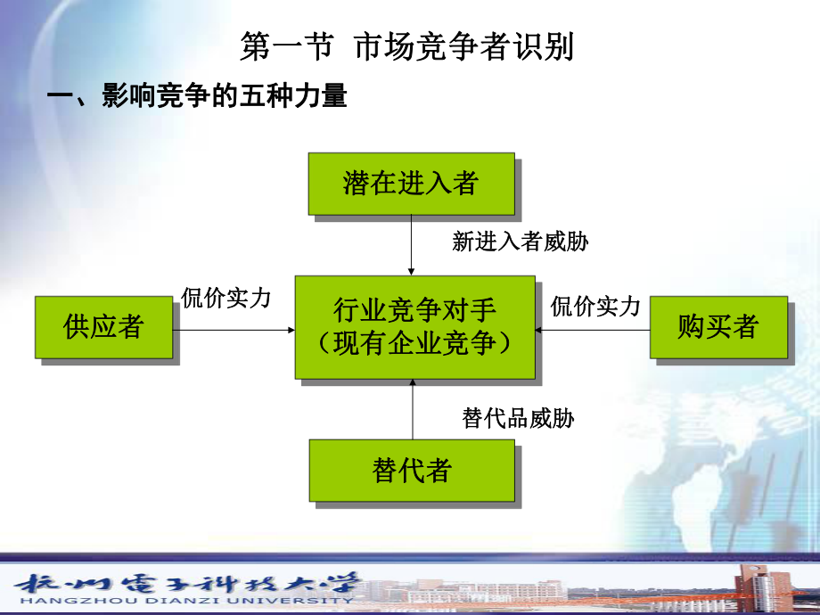 第五章-竞争者分析课件.ppt_第3页