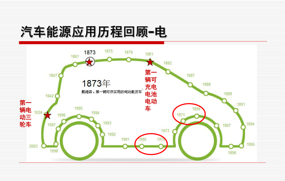 节能与新能源汽车技术课件.pptx_第3页