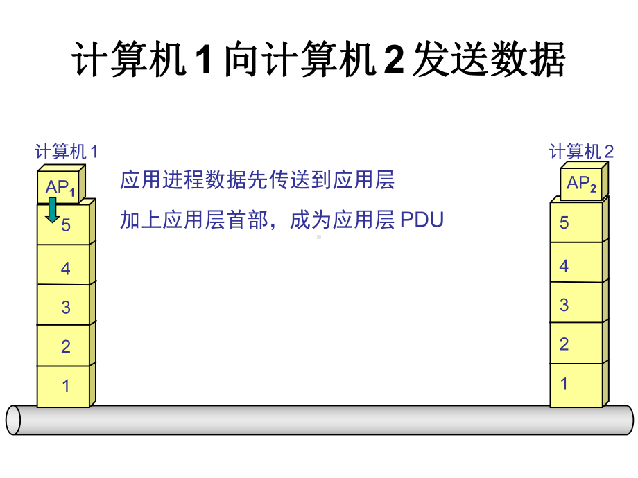 郑州大学计算机网络实验要点课件.ppt_第2页