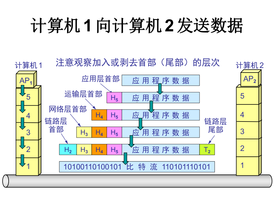 郑州大学计算机网络实验要点课件.ppt_第3页