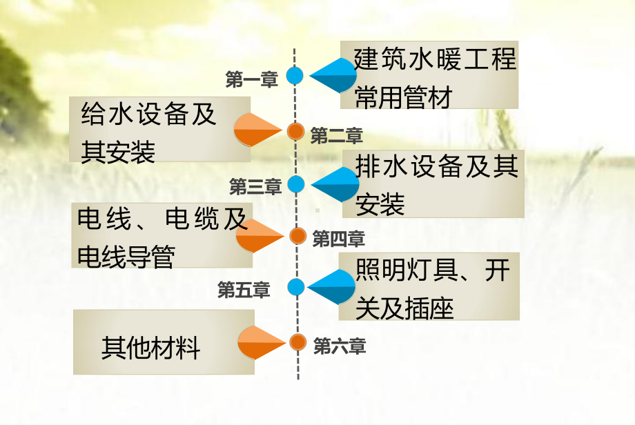 安装工程常用材料培训-PPT课件.pptx_第2页