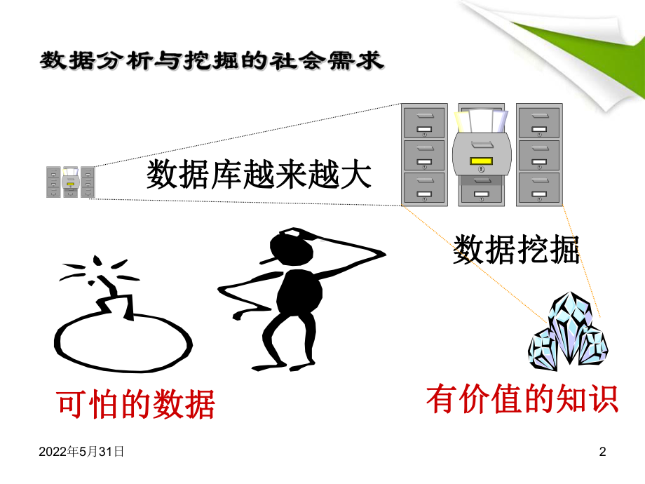 数据分析和挖掘课件.ppt_第2页