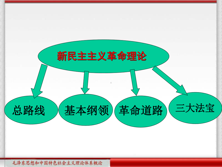 新民主主义革命的总路线.课件.ppt_第2页