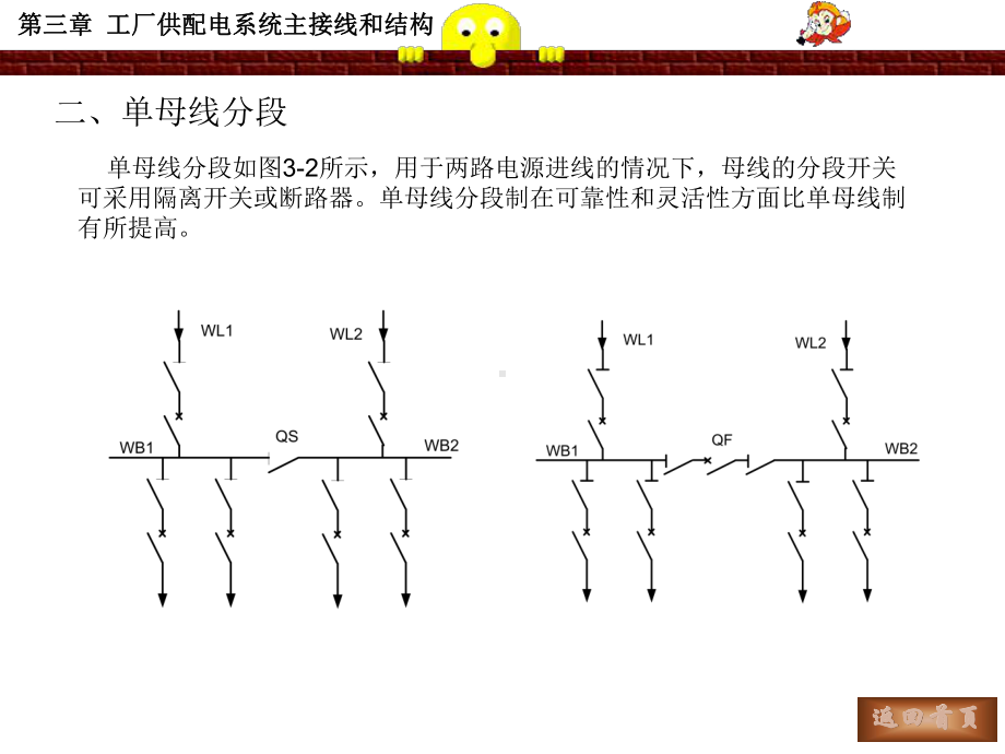 第三章-工厂供配电系统主接线和结构课件.ppt_第3页