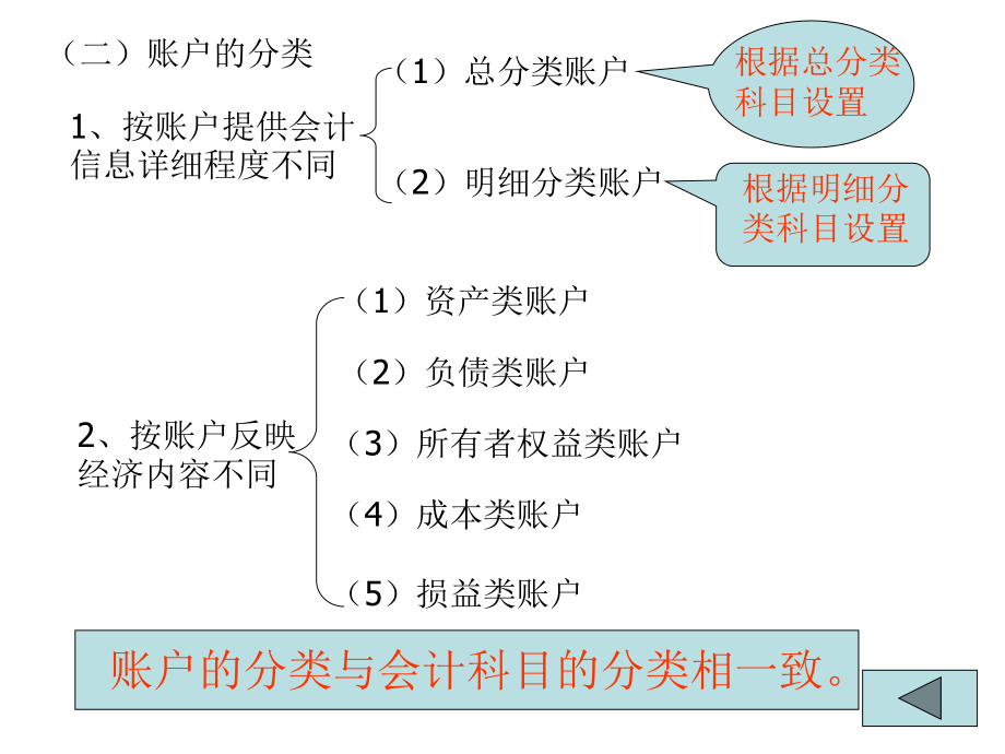 基础会计考前七大突破课件.ppt_第3页