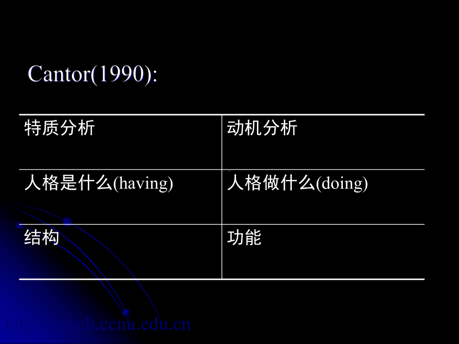 特质、动机和叙事：人格研究的三种范式及其整合2.课件.ppt_第1页