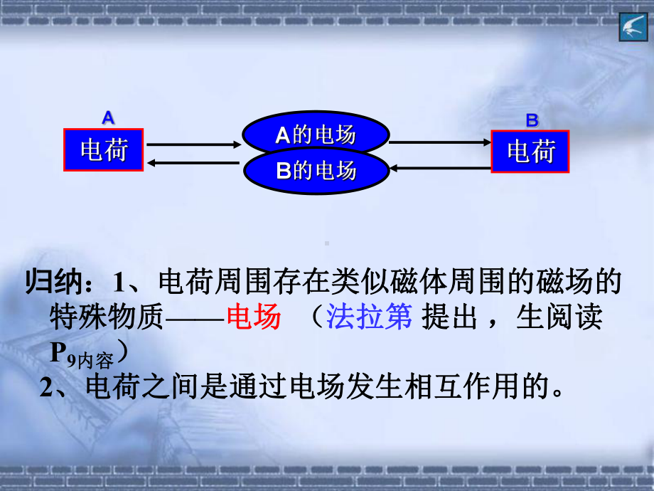 电场强度课件.ppt_第2页