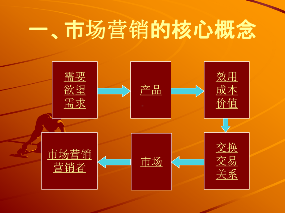 市场营销管理哲学(1)课件.ppt_第3页