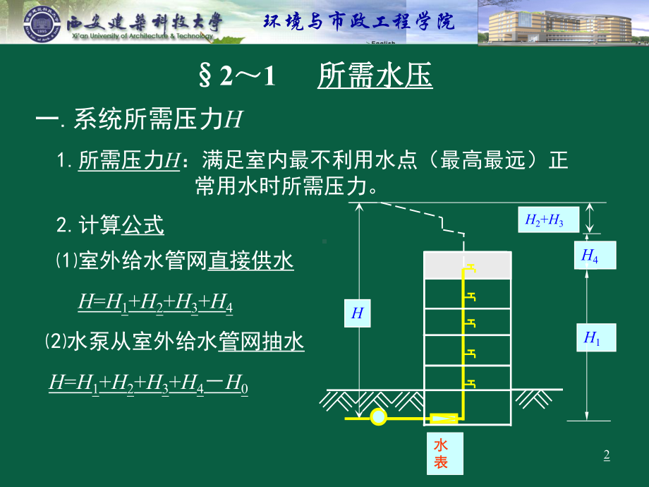 建筑给水排水工程—培训课件.ppt_第2页