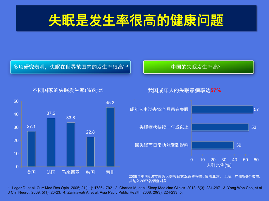 苯二氮卓受体激动剂发展与选择课件.pptx_第2页