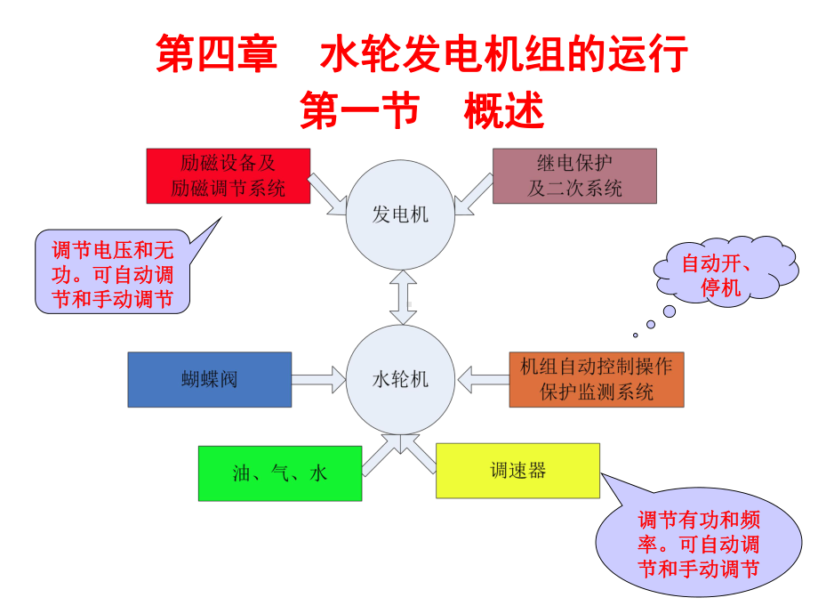 第四章水轮发电机组的试运行课件.ppt_第2页