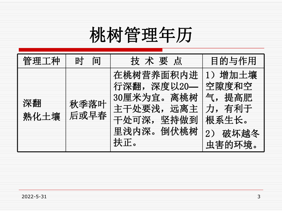 桃树周年管理年历课件.ppt_第3页