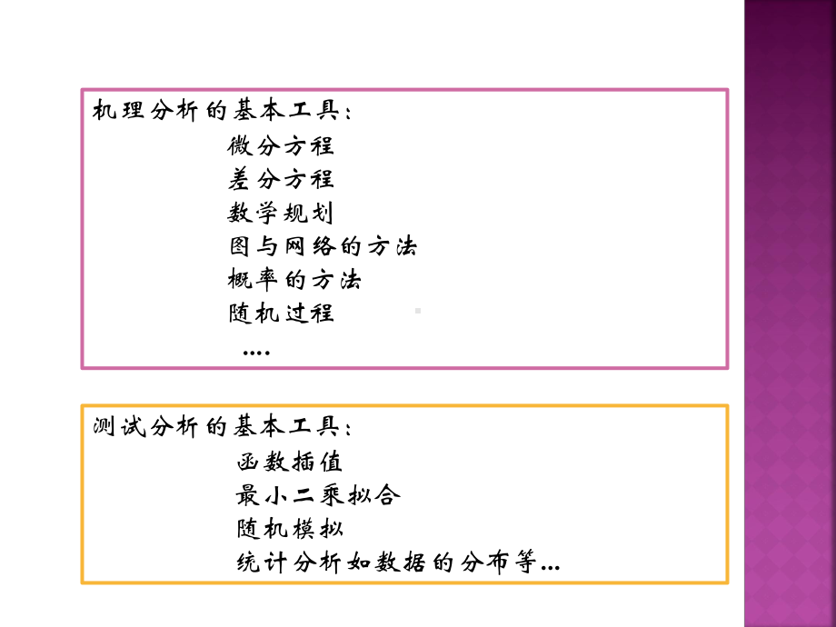 机理分析和测试分析课件.pptx_第3页