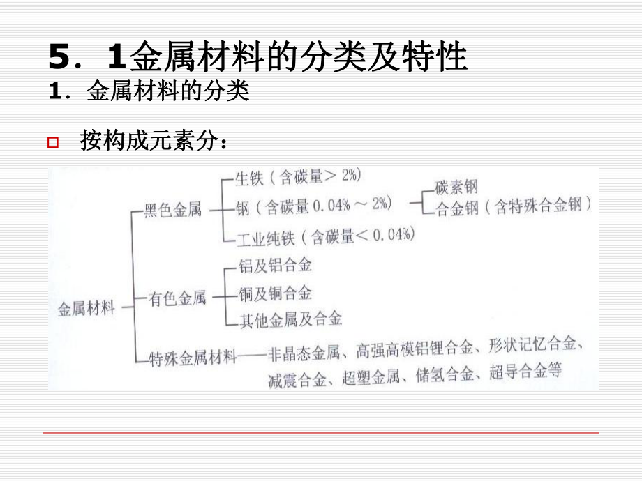 5金属材料性能及加工工艺课件.ppt_第2页