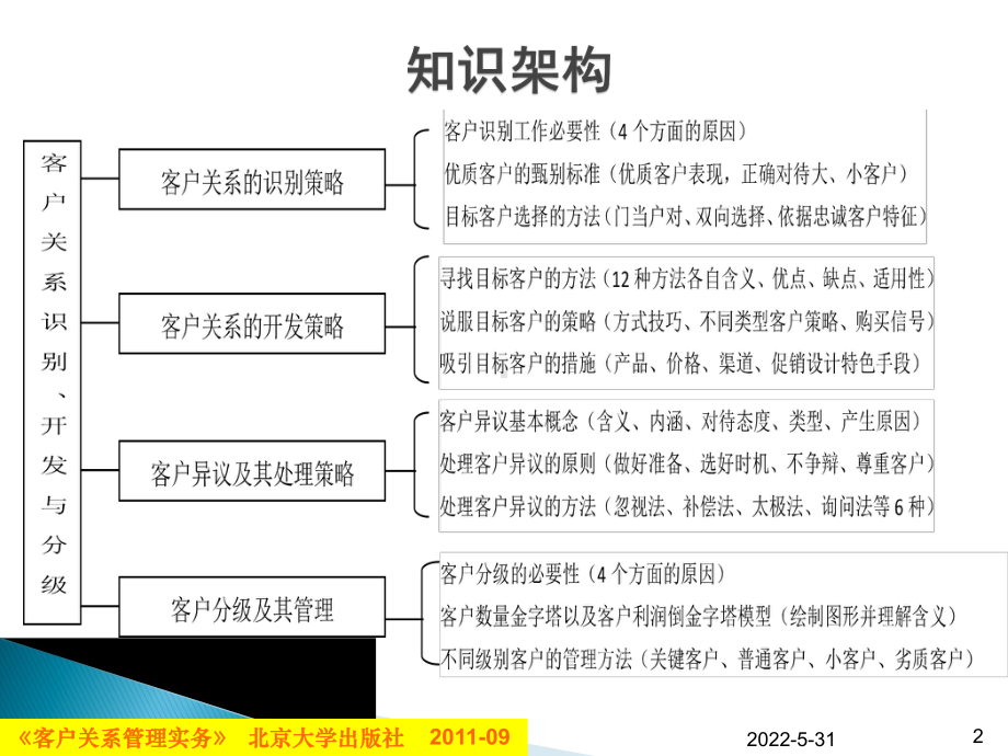 第04章-客户满意与客户忠诚管理课件.ppt_第2页